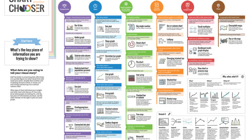 Chart Chooser Cards — How to simplify data | fassforward | fassforward